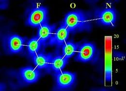 Graphical abstract: Additive induced polymorphism. The pentafluorophenol–pentafluoroaniline system