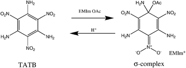 Graphical abstract: The solubility and recrystallization of 1,3,5-triamino-2,4,6-trinitrobenzene in a 3-ethyl-1-methylimidazolium acetate–DMSO co-solvent system