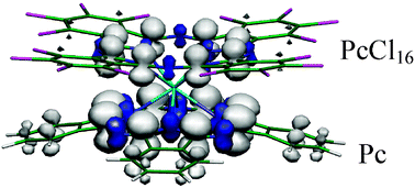 Graphical abstract: Substituent effect in unsymmetrical lutetium bisphthalocyanines: a DFT analysis