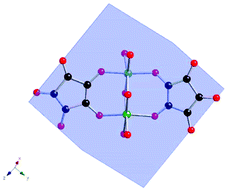 Graphical abstract: Self-assembly supramolecular architectures of chromium(III) complexes using croconate as building block