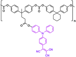 Graphical abstract: Photostable nonlinear optical polycarbonates