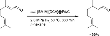 Graphical abstract: The promoting effect of a dicyanamide based ionic liquid in the selective hydrogenation of citral