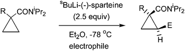 Graphical abstract: Enantioselective synthesis of cyclopropylcarboxamides using s-BuLi–sparteine-mediated metallation