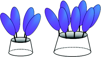 Graphical abstract: Photophysics of cyclic multichromophoric systems based on β-cyclodextrin and calix[4]arene with appended pyridin-2′-yl-1,2,3-triazole groups