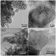 Graphical abstract: Controllable synthesis of graphitic carbon nanostructures from ion-exchange resin-iron complex via solid-state pyrolysis process