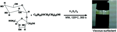 Graphical abstract: Facile solvent free synthesis of polymerised sucrose functionalised polyoxyethylene (23) lauryl ether by microwave irradiation