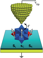 Graphical abstract: Quantum computing with molecular spin systems