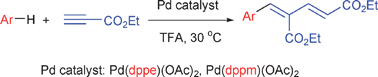 Graphical abstract: Drastic effect of bidentate phosphine ligands on Pd-catalyzed hydroarylation of ethyl propiolate: a simple route to arylbutadienes