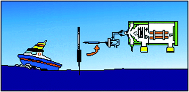 Graphical abstract: Solid phase microextraction coupled to liquid chromatography-inductively coupled plasma mass spectrometry for the speciation of organotin compounds in water samples