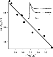 Graphical abstract: Kinetics of geminate recombination of organic free radicals in viscous solvents