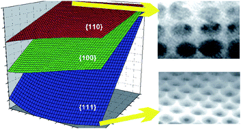 Graphical abstract: Template-induced directional growth of ZnO nanomeshes by colloidal crystals