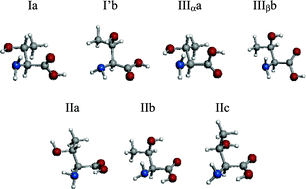 Graphical abstract: Seven conformers of l-threonine in the gas phase: a LA-MB-FTMW study