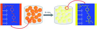 Graphical abstract: Hybrid functionalised mesoporous silica–polymer composites for enhanced analyte monitoring using optical sensors