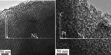 Graphical abstract: NiCl2 assisted synthesis of ordered mesoporous carbon and a new strategy for a binary catalyst