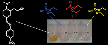 Graphical abstract: Chromogenic detection of nerve agent mimics