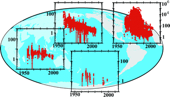 Graphical abstract: Analysis of 50-y record of surface 137Cs concentrations in the global ocean using the HAM-global database