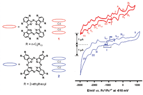 Graphical abstract: Electrochemical and EPR studies of two substituted bis-cadmium tris-phthalocyanine complexes: elucidation of unexpectedly different free-radical character