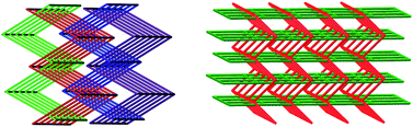 Graphical abstract: Two zinc(II) supramolecular isomers of square grid networks formed by two flexible ligands: syntheses, structures and nonlinear optical properties