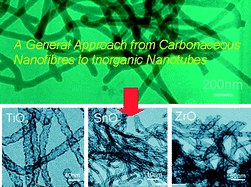 Graphical abstract: A general approach for synthesis of a family of functional inorganic nanotubes using highly active carbonaceous nanofibres as templates
