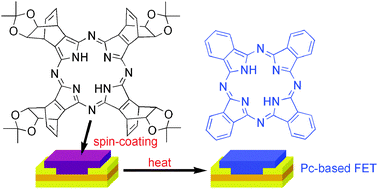 Graphical abstract: Soluble precursors of 2,3-naphthalocyanine and phthalocyanine for use in thin film transistors