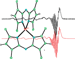 Graphical abstract: Co(ii), Ni(ii), Cu(ii) and Zn(ii) complexes of tetraphenylazadipyrromethene