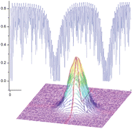 Graphical abstract: Optical feedback cavity enhanced absorption spectroscopy with diode lasers