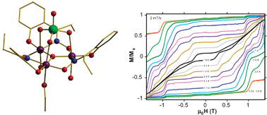 Graphical abstract: Enhancing SMM properties via axial distortion of MnIII3clusters