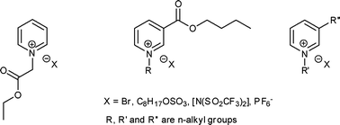 Graphical abstract: Biodegradable pyridinium ionic liquids: design, synthesis and evaluation