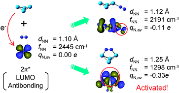 Graphical abstract: A computational study on molecular adsorption states of nitrogen on a tungsten tetramer