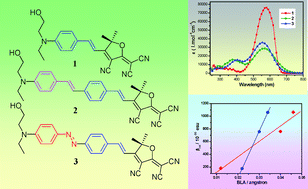 Graphical abstract: Synthesis, crystal structures and nonlinear optical properties of three TCF-based chromophores