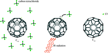 Graphical abstract: IR spectroscopy of gas-phase C60−