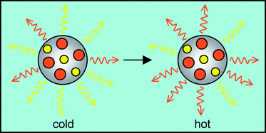 Graphical abstract: Temperature-sensitive microcapsules with variable optical signatures based on incorporation of quantum dots into a highly biocompatible hydrogel