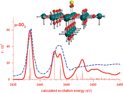 Graphical abstract: S K-edge NEXAFS spectra of model systems for SO2 on TiO2 (110): a TDDFT simulation