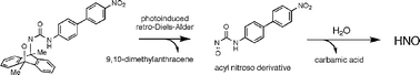 Graphical abstract: Photoactivatable HNO-releasing compounds using the retro-Diels–Alder reaction