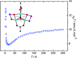 Graphical abstract: Synthesis, crystal structure and magnetic properties of a mixed-valence pentanuclear cobalt complex