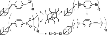 Graphical abstract: Synthesis of functional cubes from octavinylsilsesquioxane (OVS)