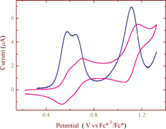 Graphical abstract: Electronic communication through a poly-yne carbonyldicobalt complex containing an open linear triosmium cluster