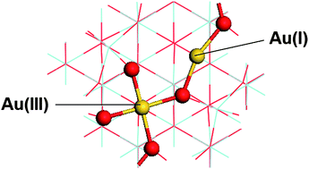 Graphical abstract: Redox properties of gold-substituted zirconia surfaces