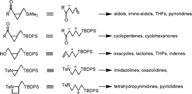 Graphical abstract: Silylmethyl-substituted cyclopropyl and other strained ring systems: cycloaddition with dipolarophiles