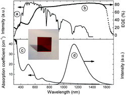 Graphical abstract: Bismuth-doped oxide glasses as potential solar spectral converters and concentrators