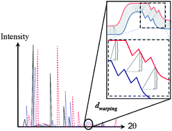 Graphical abstract: A reliable methodology for high throughput identification of a mixture of crystallographic phases from powder X-ray diffraction data