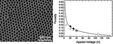 Graphical abstract: Investigation of the pore formation in anodic aluminium oxide