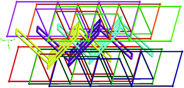 Graphical abstract: Ligand isomerism-controlled structural diversity of cadmium(II) perchlorate coordination polymers containing dipyridyladipoamide ligands