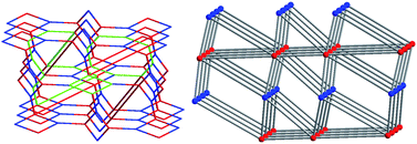Graphical abstract: Two new metal–triazole-benzenedicarboxylate frameworks affording an uncommon 3,4-connected net and unique 4,6-connected rod packing: hydrothermal synthesis, structure, thermostability and luminescence studies