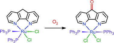 Graphical abstract: Aerobic oxidation of C(sp3)–H bonds of 4,5-diazafluorene promoted by coordination