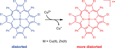 Graphical abstract: Electron transfer reaction of porphyrin and porphycene complexes of Cu(ii) and Zn(ii) in acetonitrile