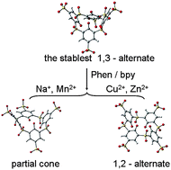 Graphical abstract: Five supramolecular compounds of water-soluble sulfonylcalix[4]arenetetrasulfonate showing two calixarene conformations
