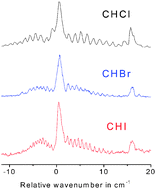 Graphical abstract: First observation of the elusive iodocarbene: ground state multiplicity and singlet–triplet gap of CHI