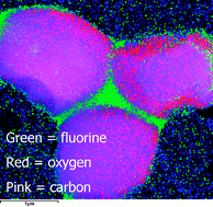 Graphical abstract: Dispersion polymerisation in supercritical CO2 using macro-RAFT agents