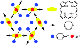 Graphical abstract: Molecular tectonics: control of pore size and polarity in 3-D hexagonal coordination networks based on porphyrins and a zinc cation